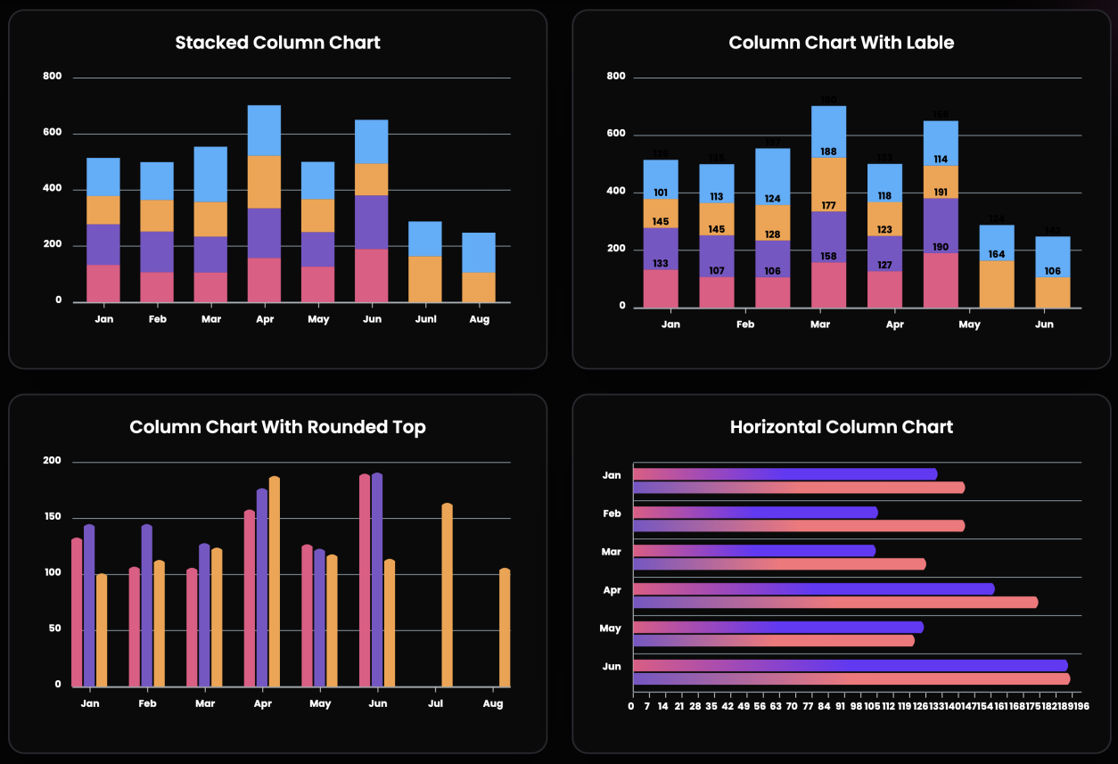 Column Chart